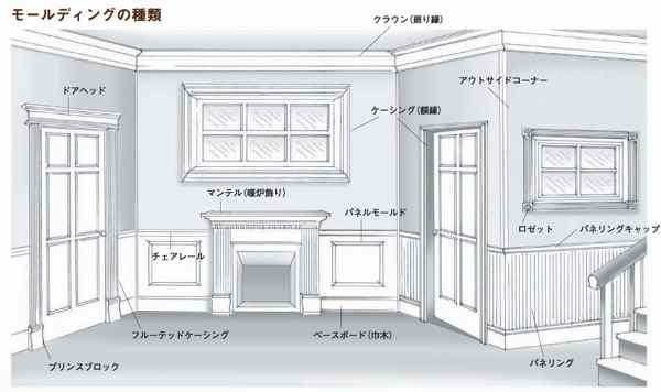 輸入建材 輸入住宅のハイステージ 取扱商品 内部造作材