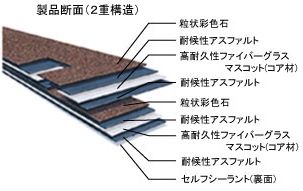 オークリッジスーパーのハイステージ